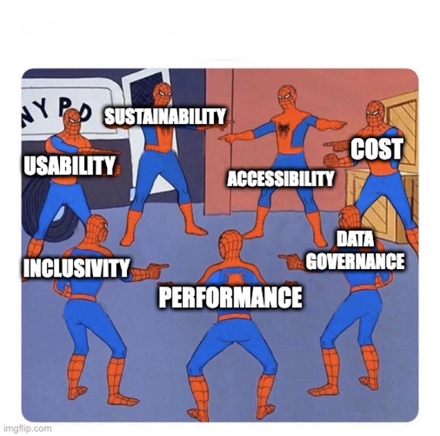 Meme of 7 spidermen pointing at each other. They are labelled Sustainability, accessibility, cost, data governance, performance, inclusivity and usability. 